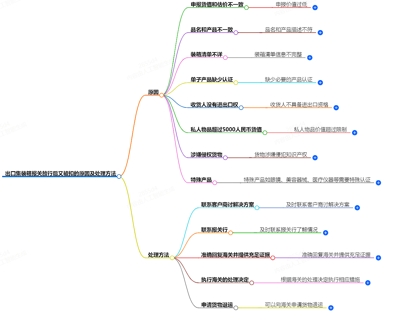 出口集装箱报关放行 出口集装箱报关放行