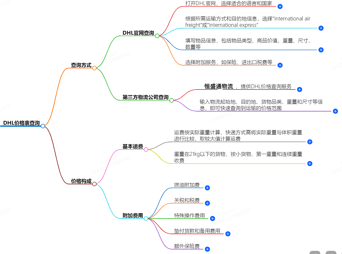 DHL价格表查询 DHL价格表查询