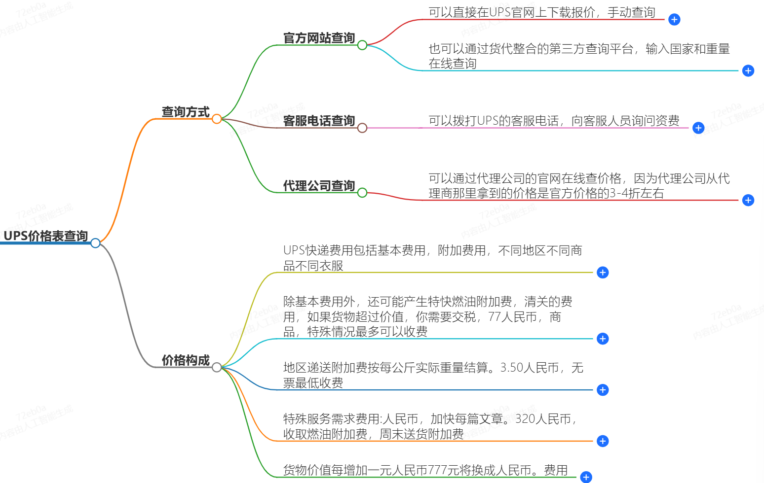 UPS价格表查询 UPS价格表查询