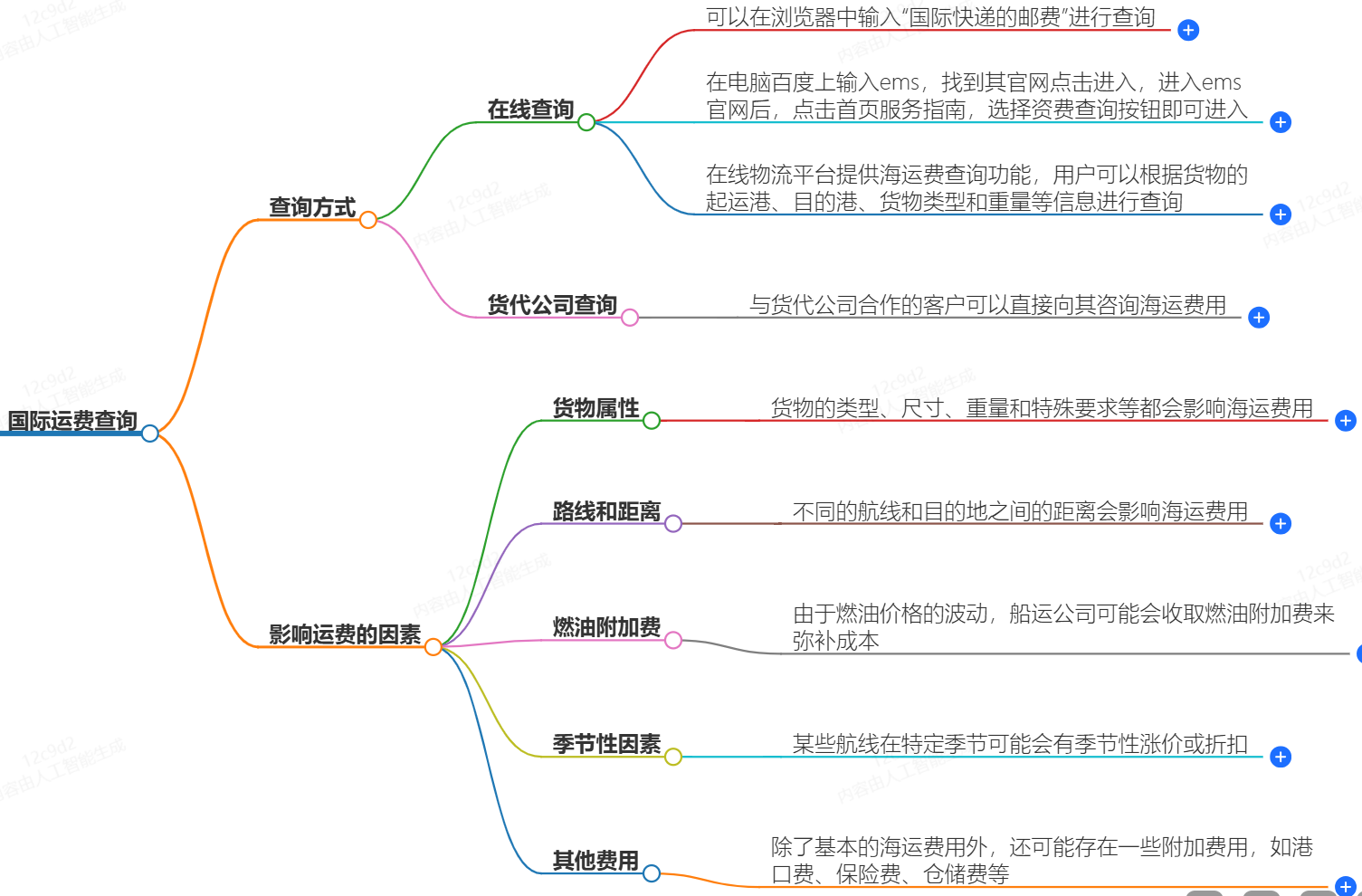 国际运费查询 国际运费查询