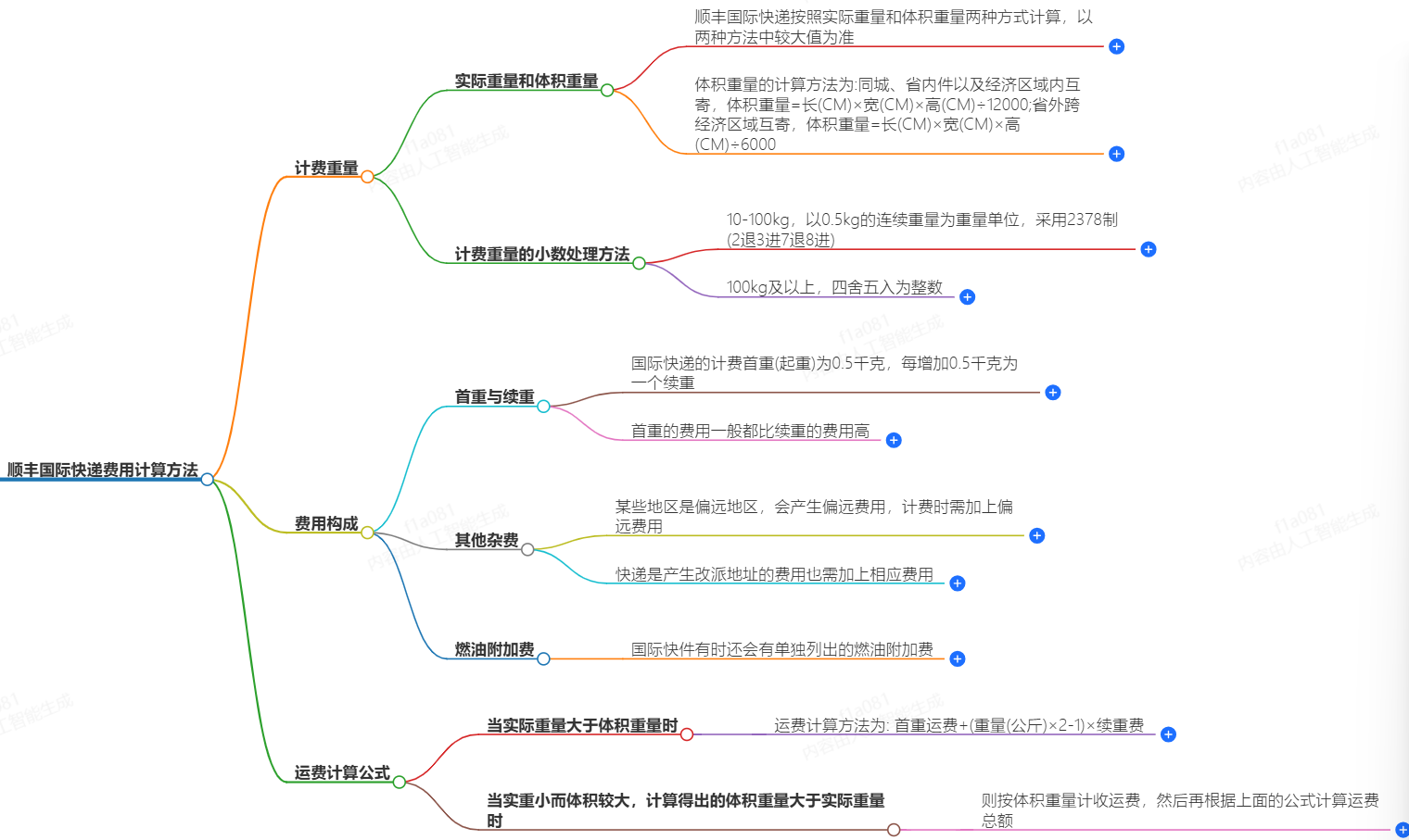 顺丰快递费用 顺丰快递费用