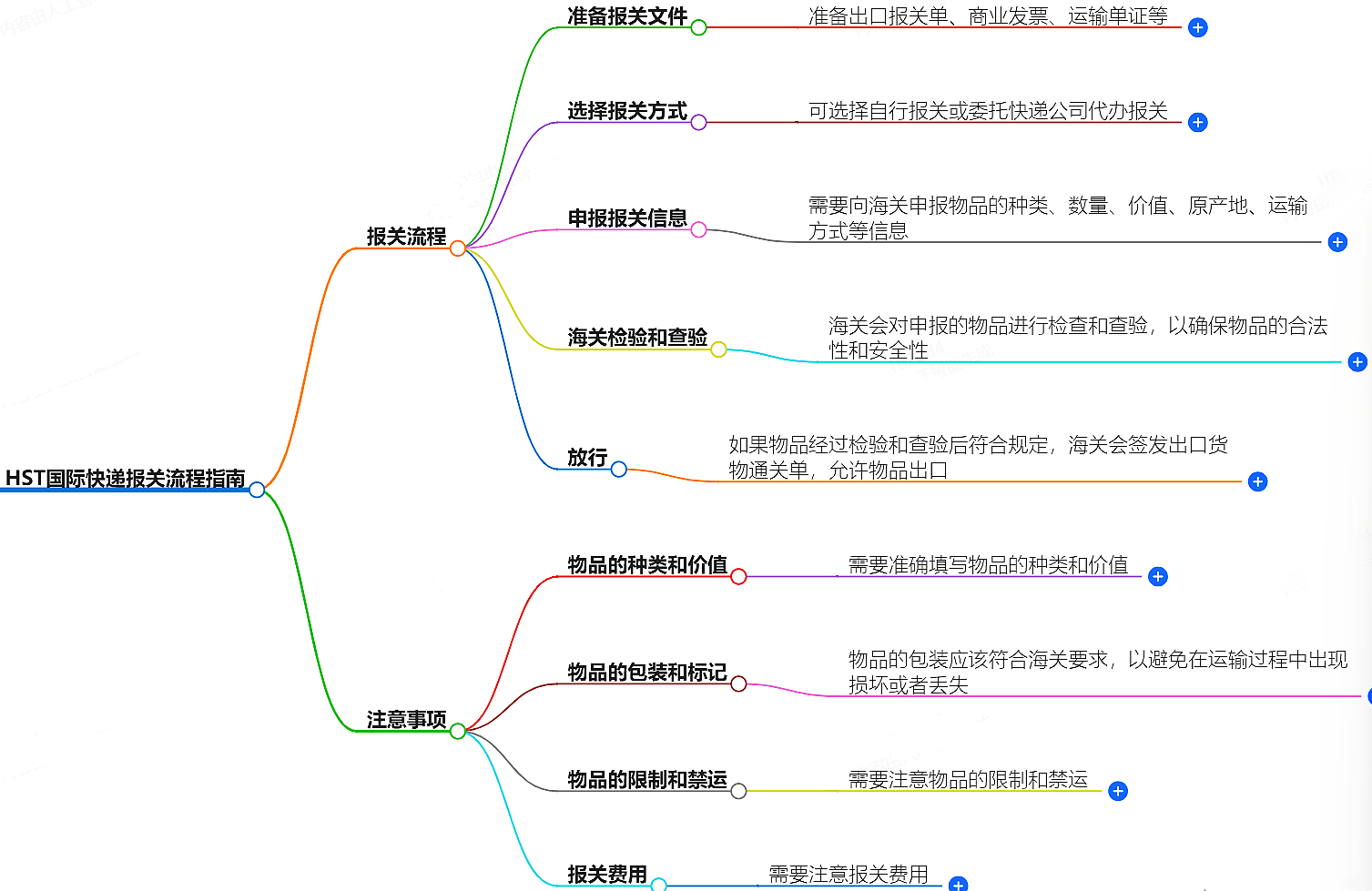 报关流程指南 报关流程指南