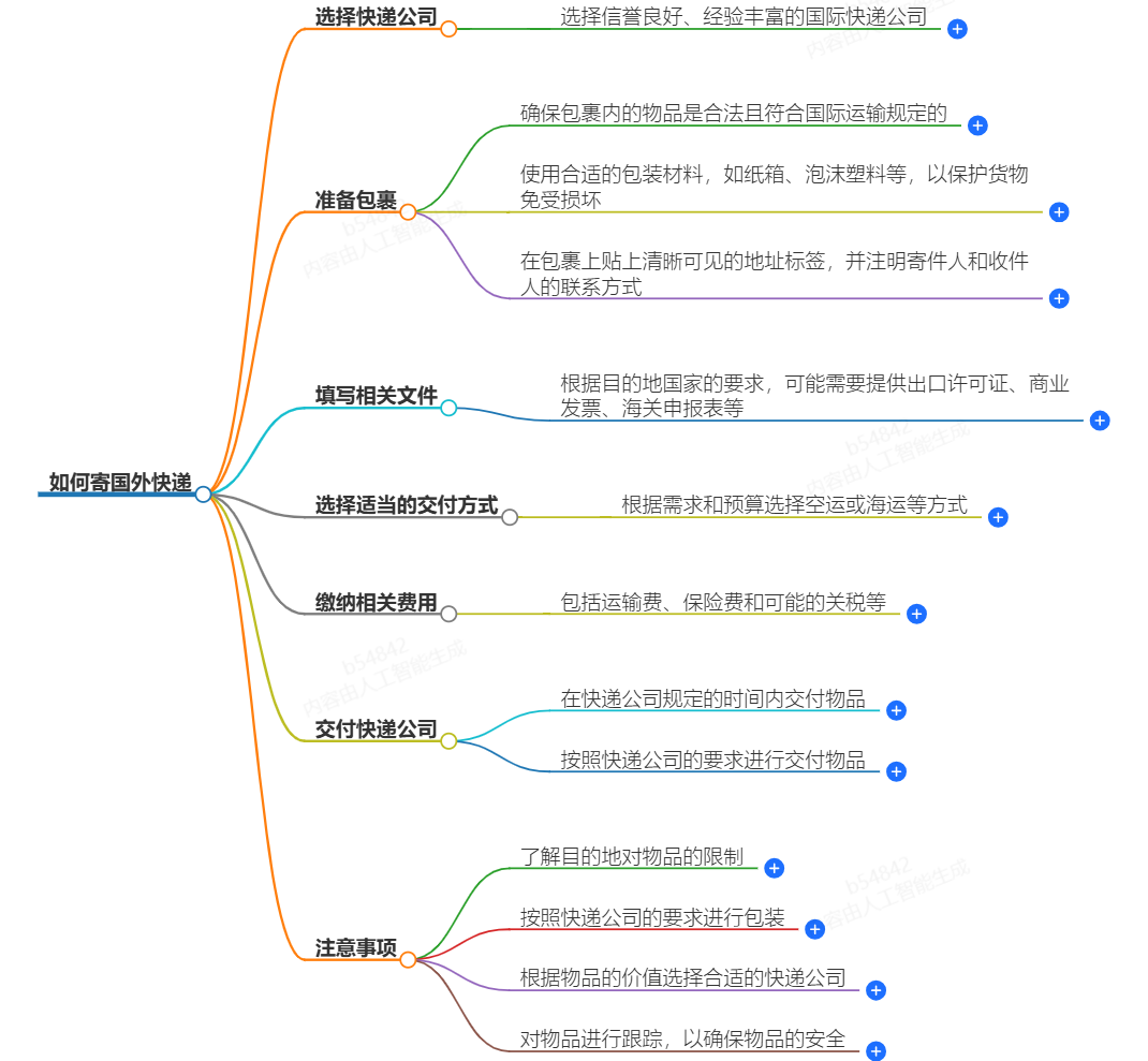 如何寄国外快递 如何寄国外快递