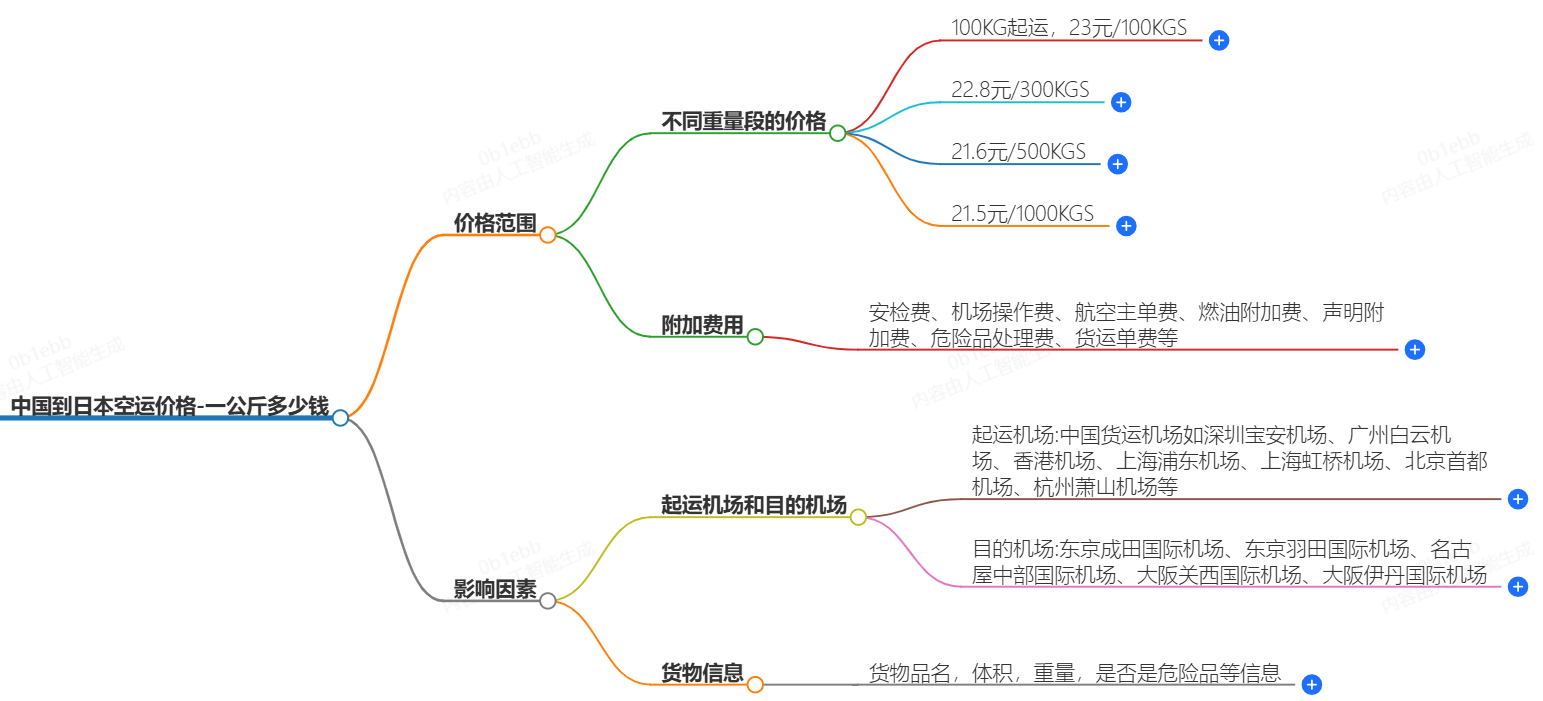 中国到日本空运价格 中国到日本空运价格