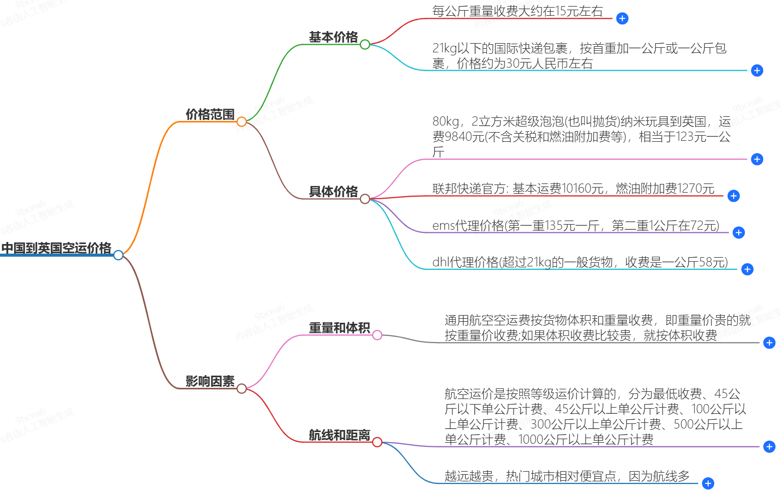 中国到英国空运价格 中国到英国空运价格