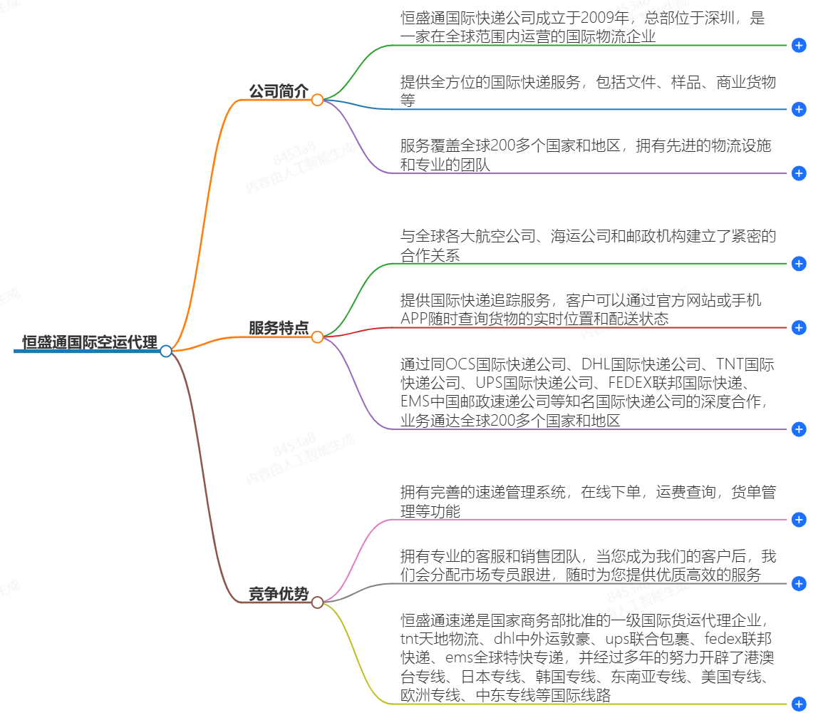 国际空运代理 国际空运代理