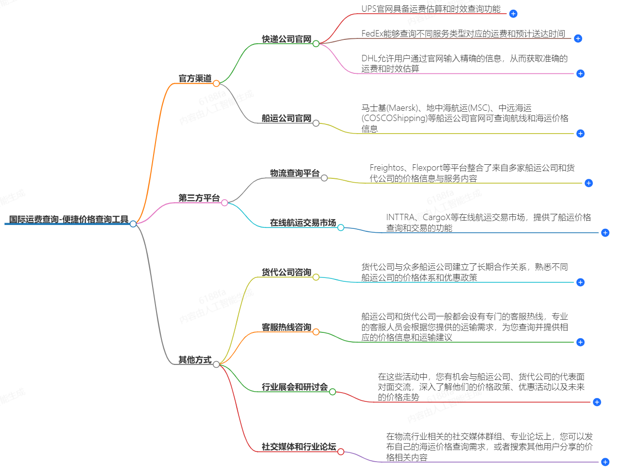 国际运费查询 国际运费查询