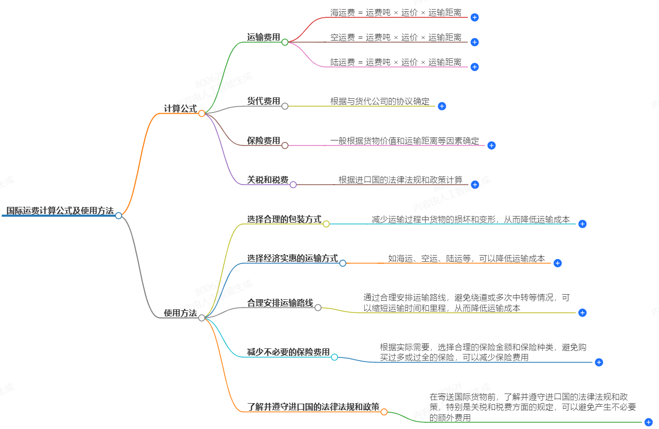 国际运费计算 国际运费计算