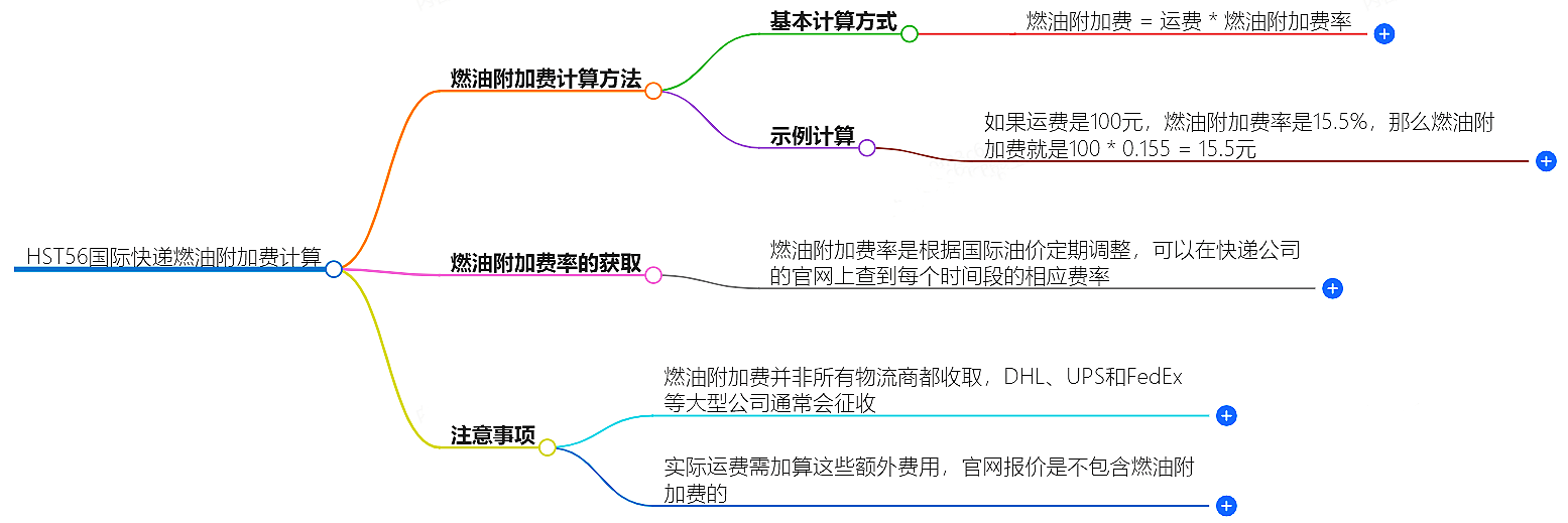 燃油附加费计算方法 燃油附加费计算方法