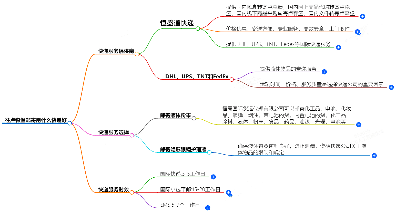 往卢森堡邮寄 往卢森堡邮寄