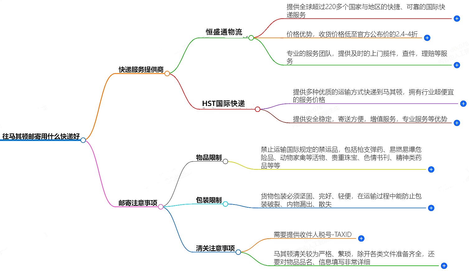 往马其顿邮寄 往马其顿邮寄