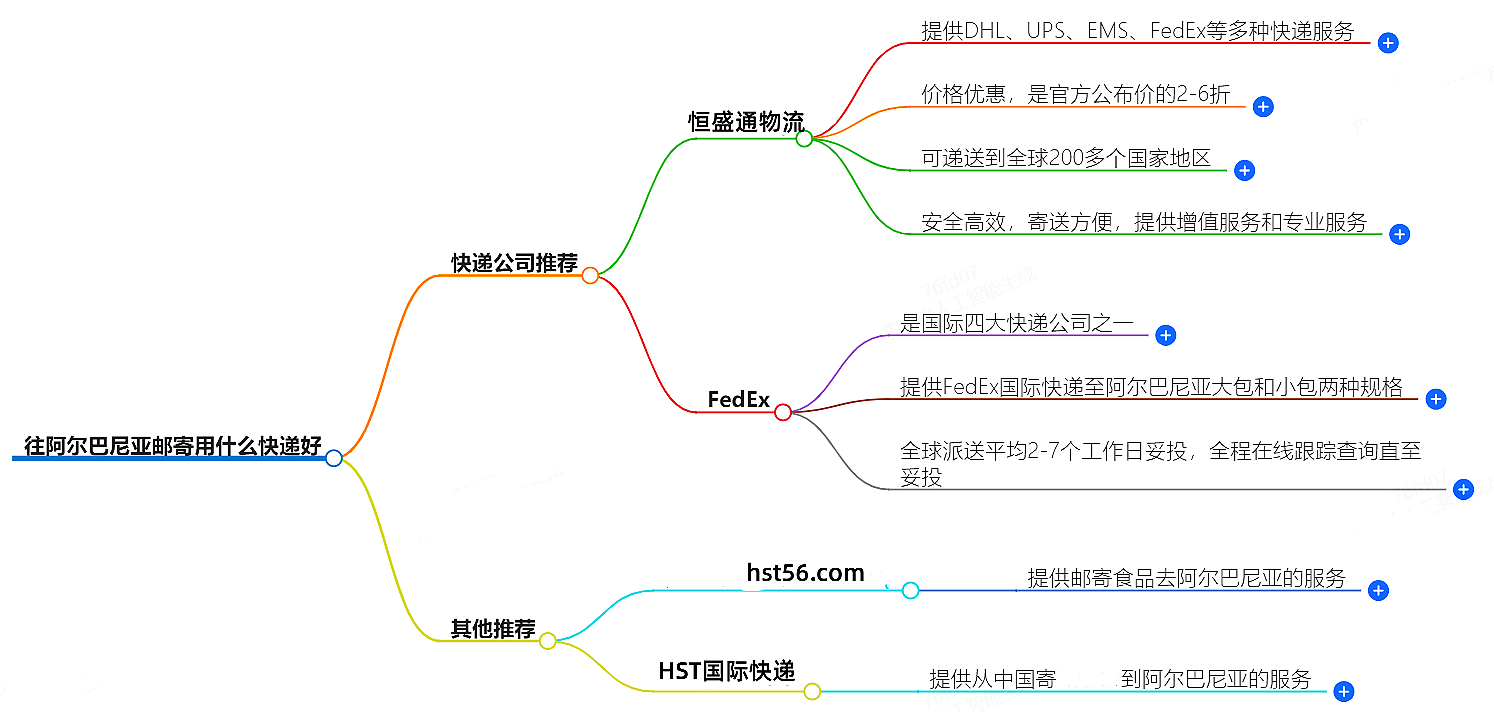 往阿尔巴尼亚邮寄 往阿尔巴尼亚邮寄