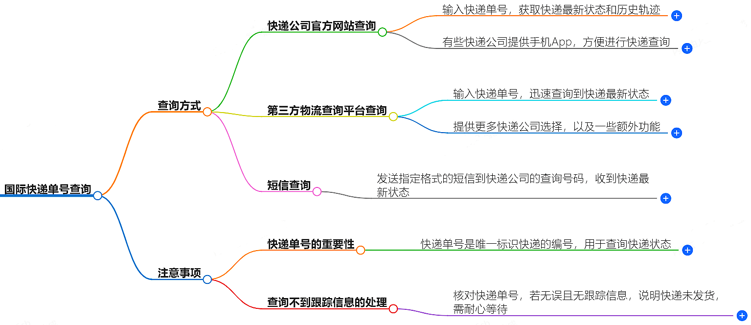 国际快递单号查询 国际快递单号查询