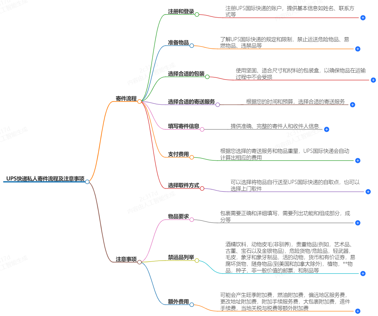 UPS快递私人寄件流程 UPS快递私人寄件流程