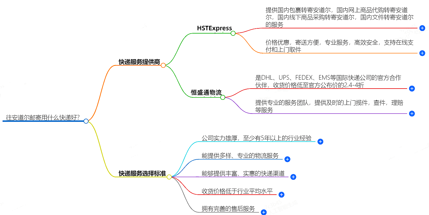 往安道尔邮寄 往安道尔邮寄