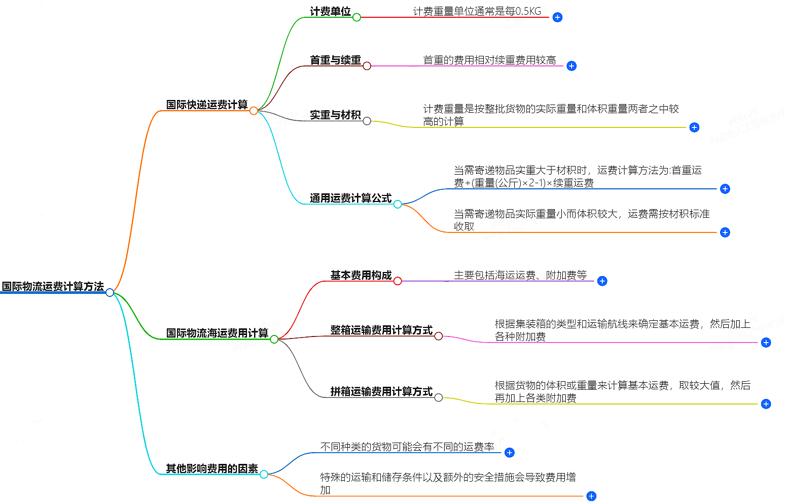 物流运费计算 物流运费计算