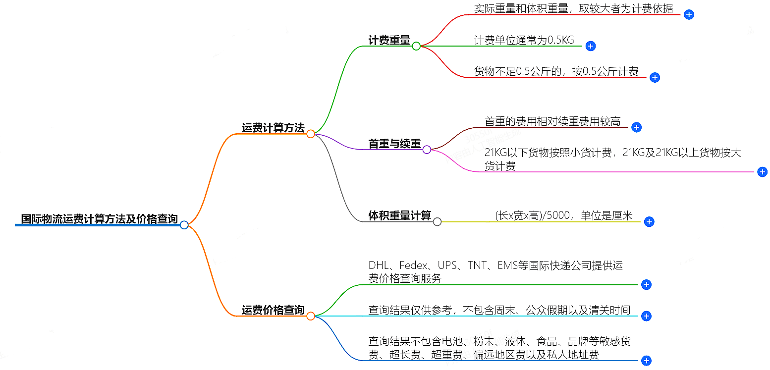 国际物流运费计算方法 国际物流运费计算方法