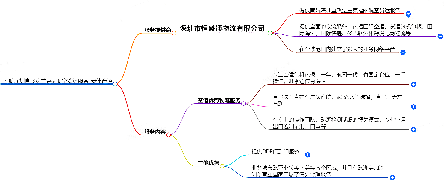 南航深圳直飞法兰克福 南航深圳直飞法兰克福