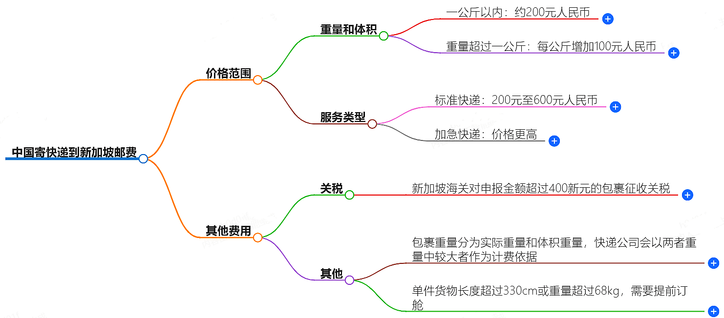 中国到新加坡寄快递多少钱 中国到新加坡寄快递多少钱