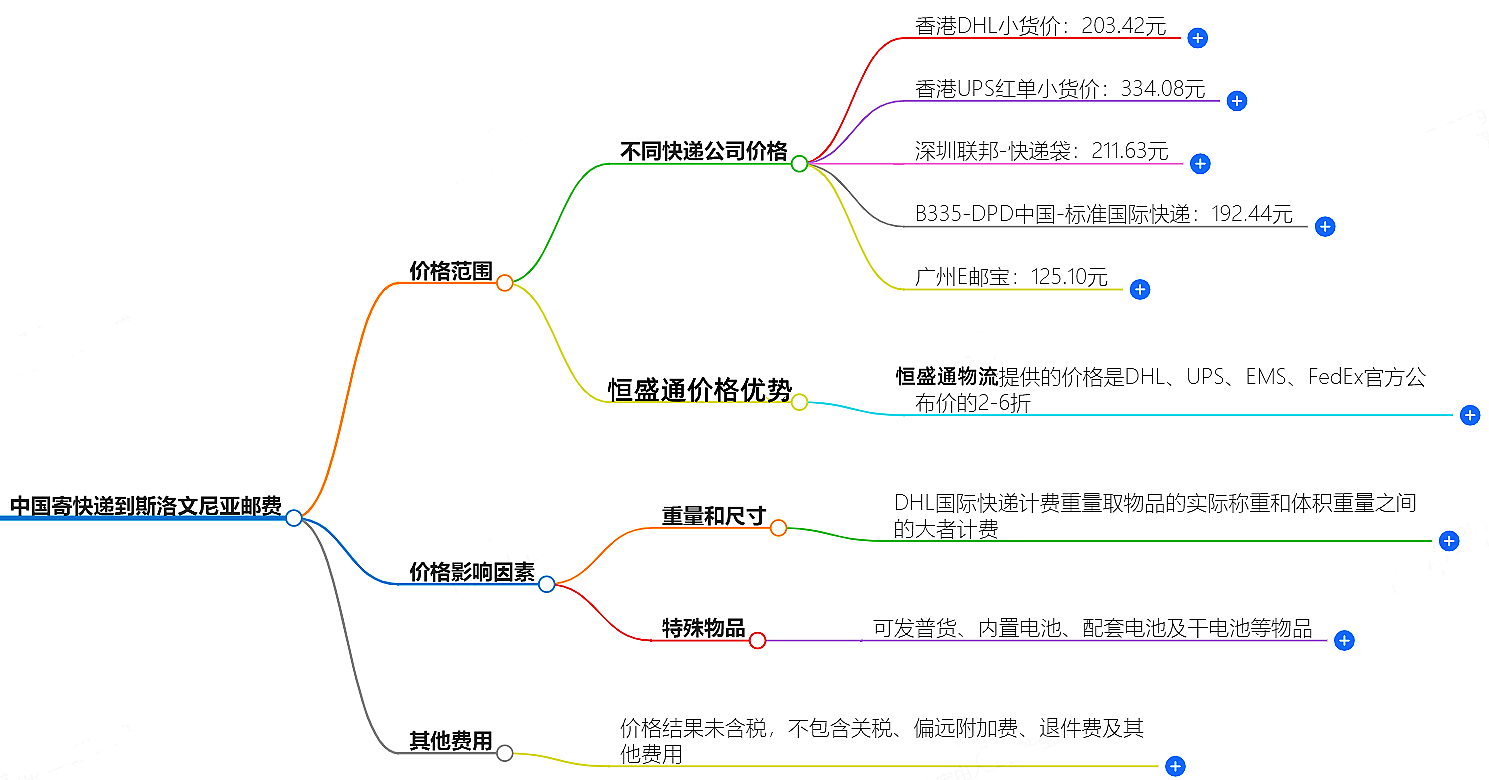 中国到斯洛文尼亚寄快递多少钱.png 中国到斯洛文尼亚寄快递多少钱.png