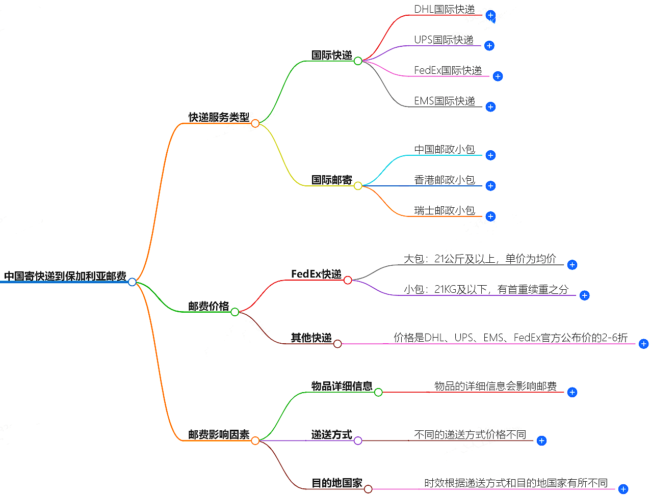 中国到保加利亚寄快递多少钱.png 中国到保加利亚寄快递多少钱.png