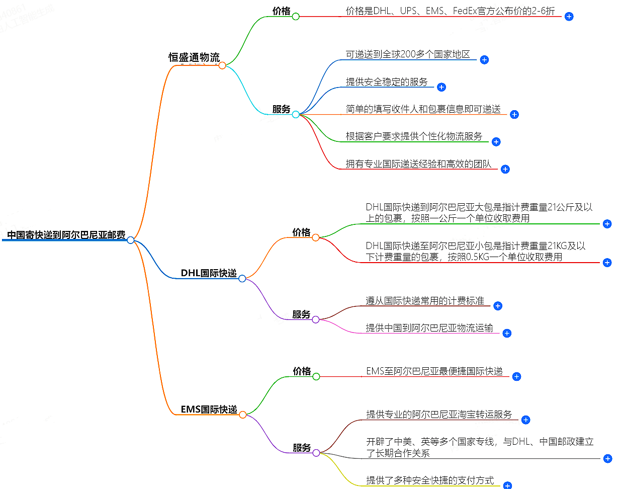 中国到阿尔巴尼亚寄快递多少钱.png 中国到阿尔巴尼亚寄快递多少钱.png