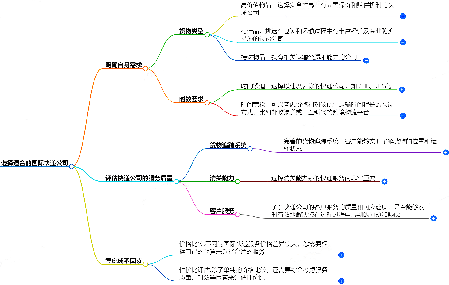 国际快递公司 国际快递公司