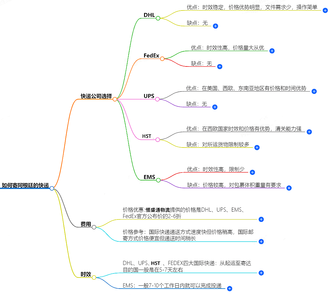 中国至阿根廷快递 中国至阿根廷快递
