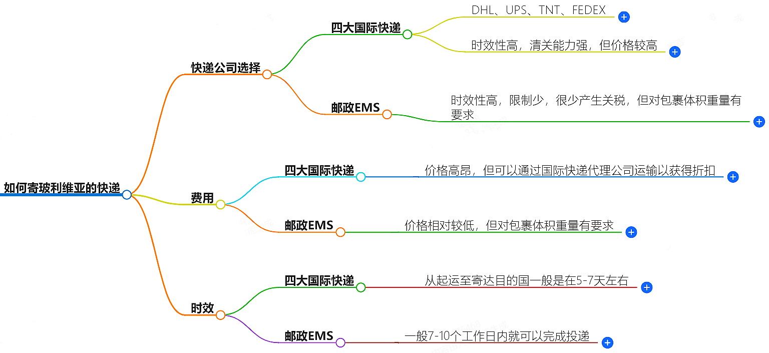 中国至玻利维亚快递 中国至玻利维亚快递