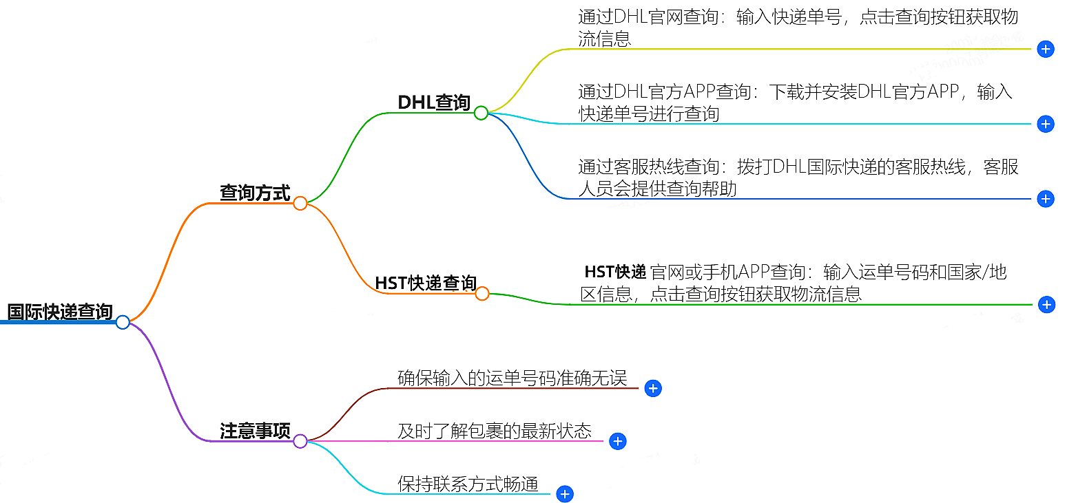 国际物流查询 国际物流查询
