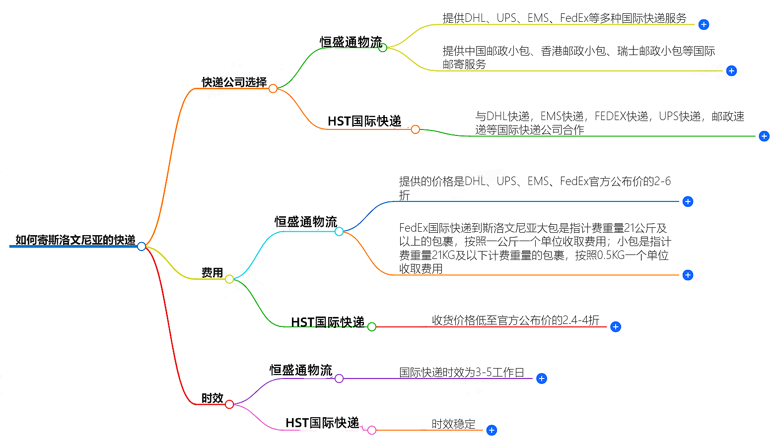 中国至斯洛文尼亚快递 中国至斯洛文尼亚快递