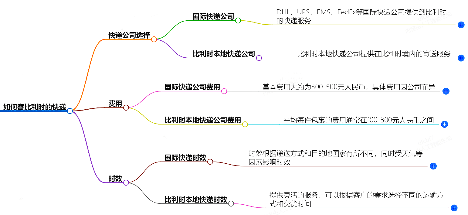 中国至比利时快递 中国至比利时快递