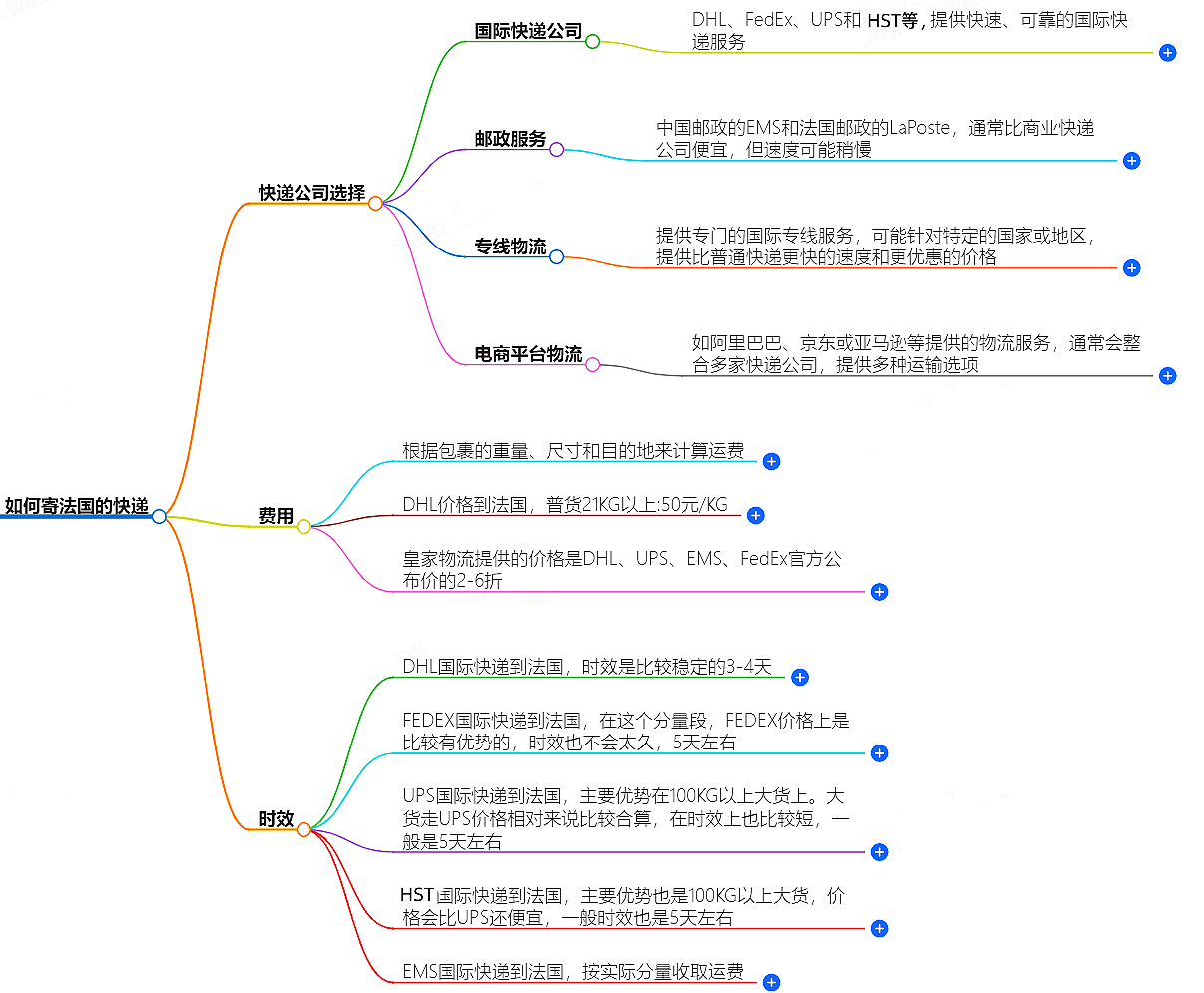 中国至法国快递 中国至法国快递