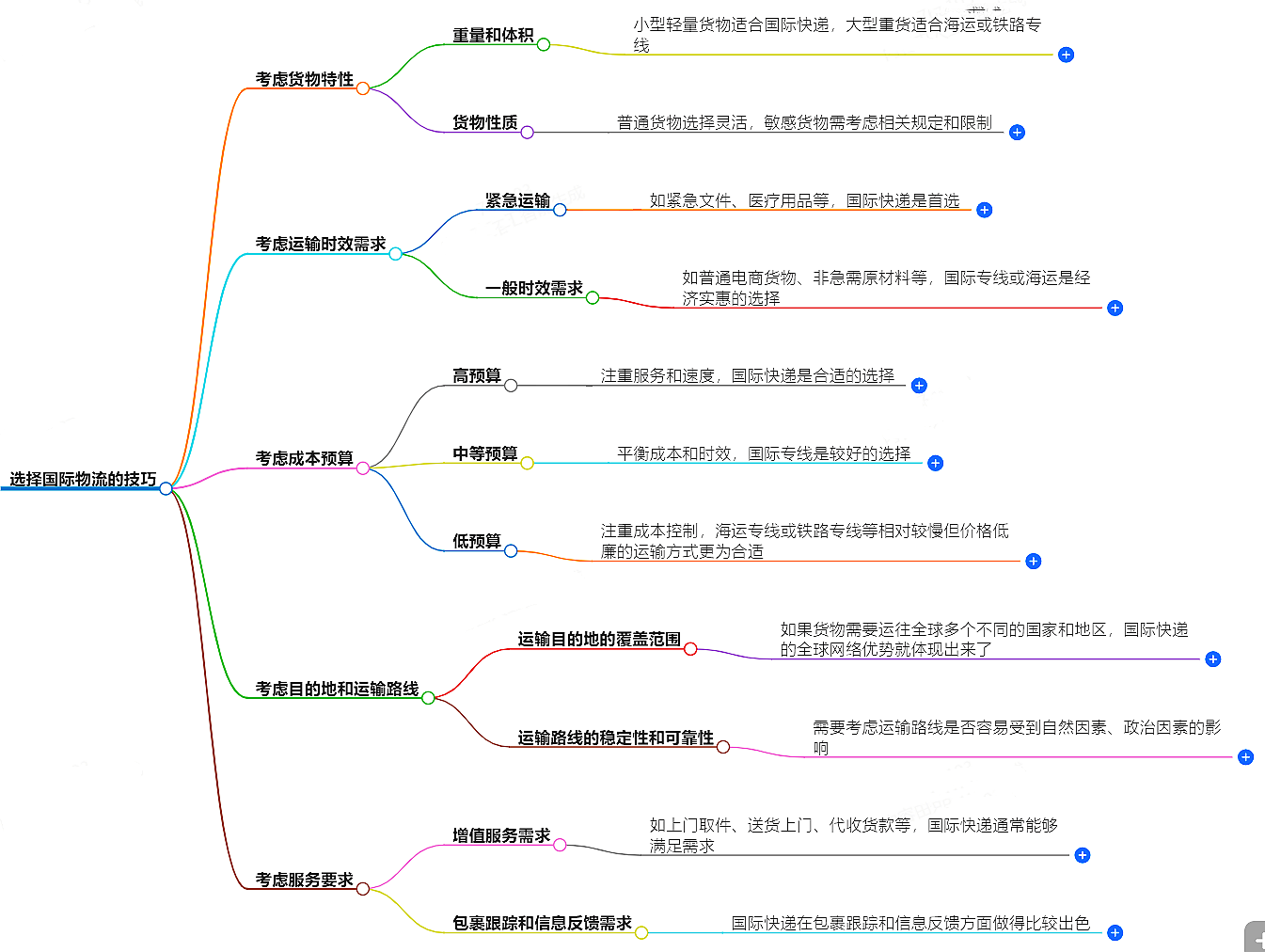 选择国际物流公司 选择国际物流公司