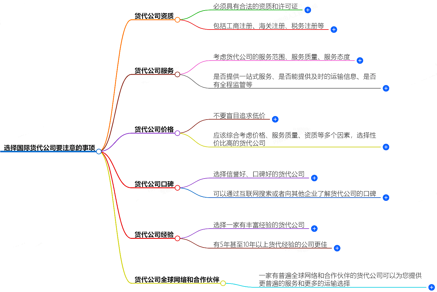 货代公司 货代公司