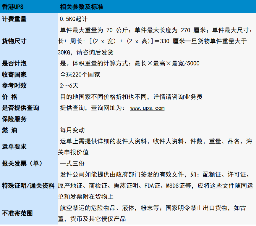 香港UPS快递代理 香港UPS快递代理