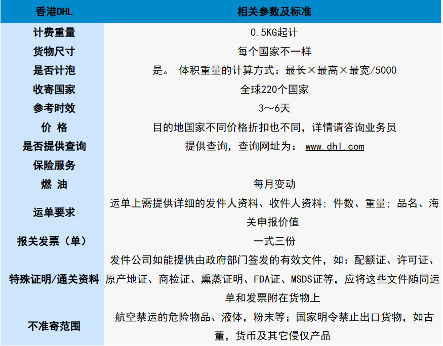香港DHL快递代理 香港DHL快递代理