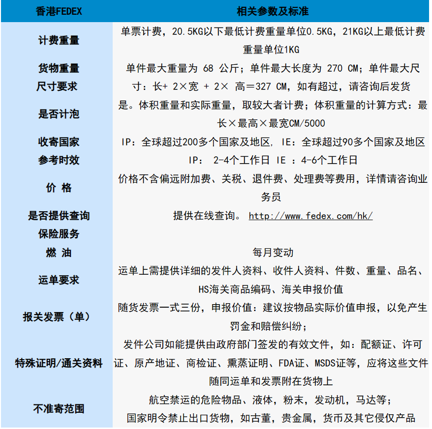 香港FedEx快递 香港FedEx快递