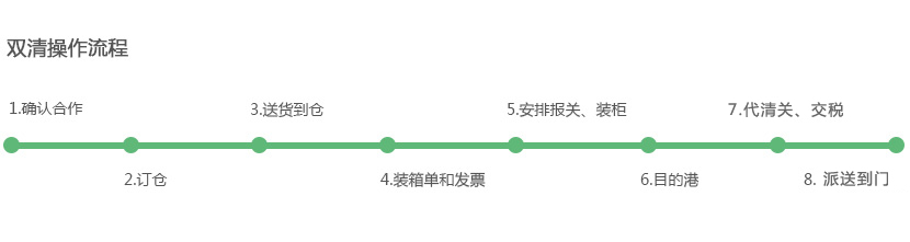 巴林专线(图1) 巴林专线(图1)