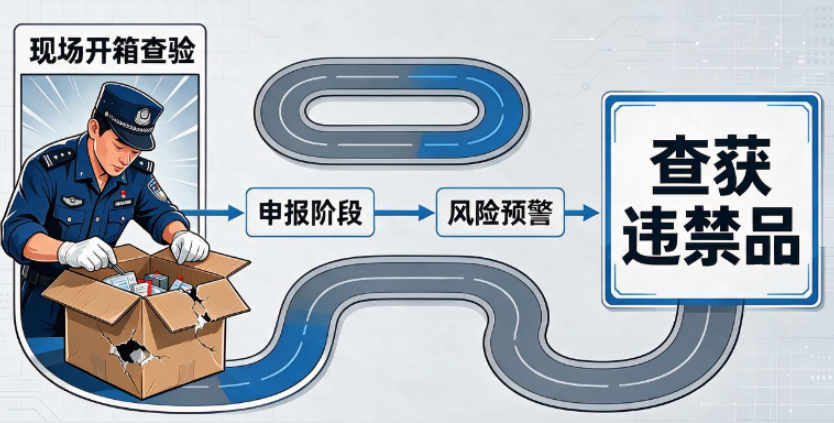 如果货物被海关没收,还能通过什么途径追回?(图1) 如果货物被海关没收,还能通过什么途径追回?(图1)